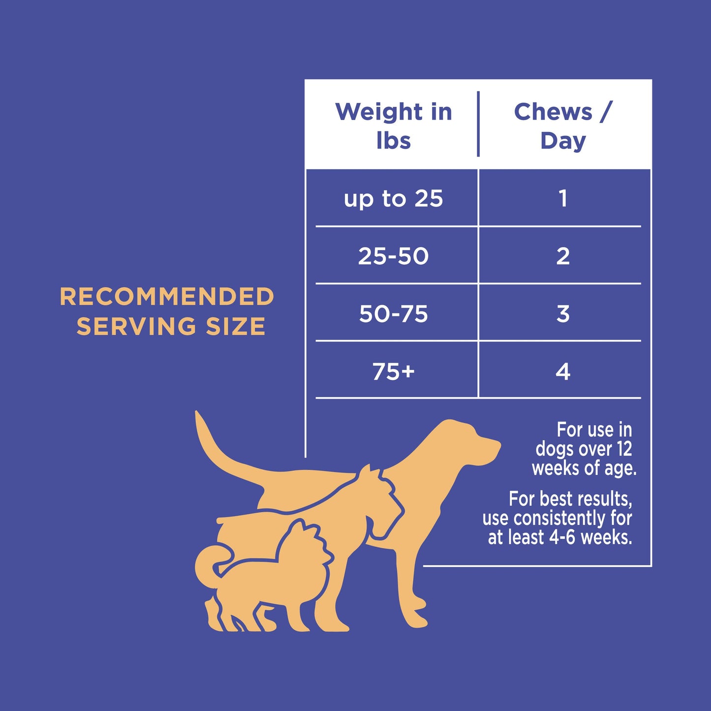 Natural Rapport The Only Hemp Calming Soft Chews Dogs Need