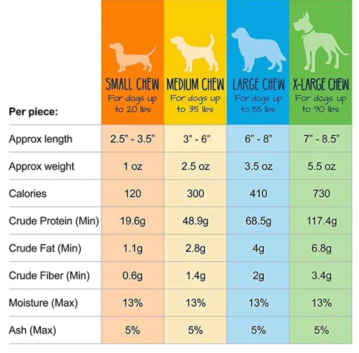 YETI MEDIUM DOG CHEW