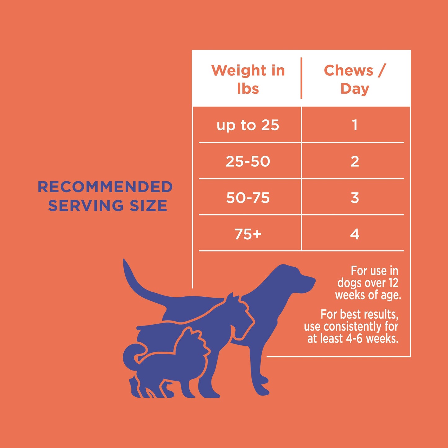 Natural Rapport The Only Hemp Hip & Joint Soft Chews Dogs Need